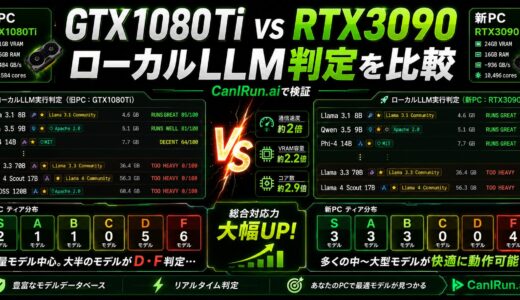 【生成AI】新旧PCで比較！ローカルLLMの使用限界は？CanIRun.aiで比較してみた